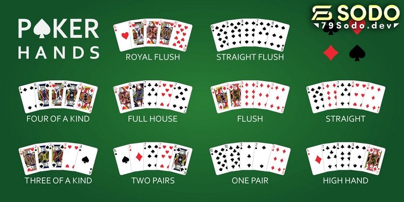 Thứ tự bài trong poker không quá khó để nhớ